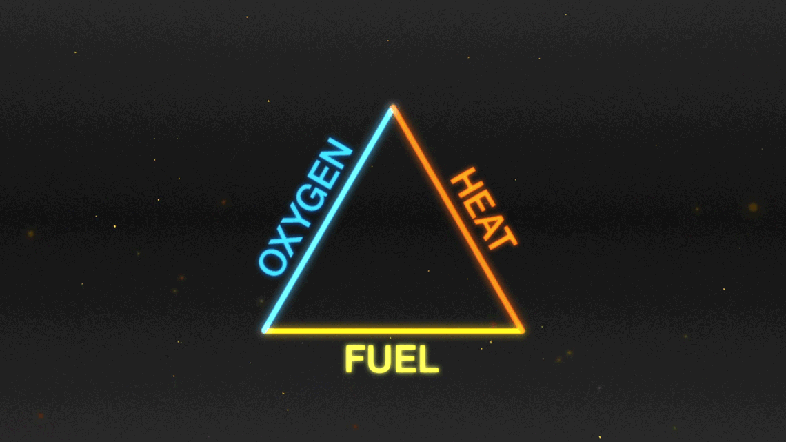 Fire Awareness